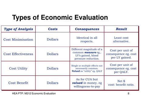 Financial Evaluation: Alice Kulip's Monetary Value