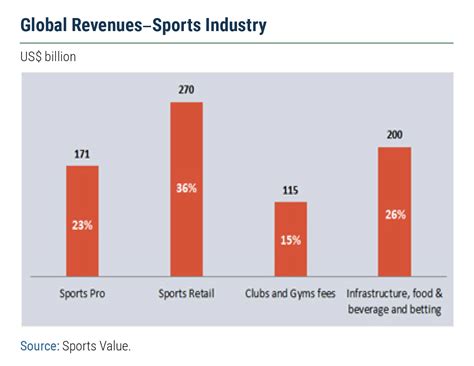 Financial Impact and Influence in the Entertainment Industry
