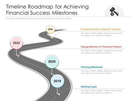 Financial Milestones and Success