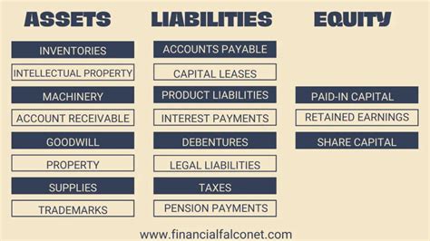 Financial Status: Assets and Income