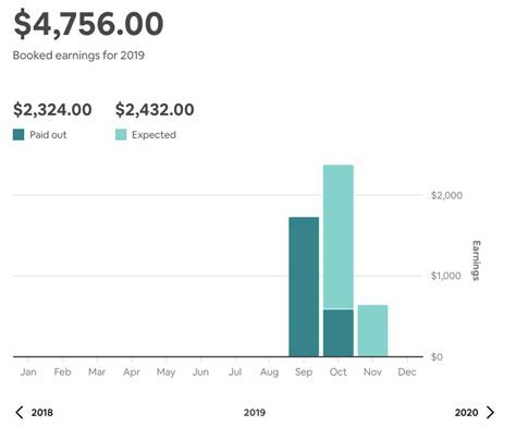 Financial Status: Delving Into Ftv Aeris' Monetary Prowess