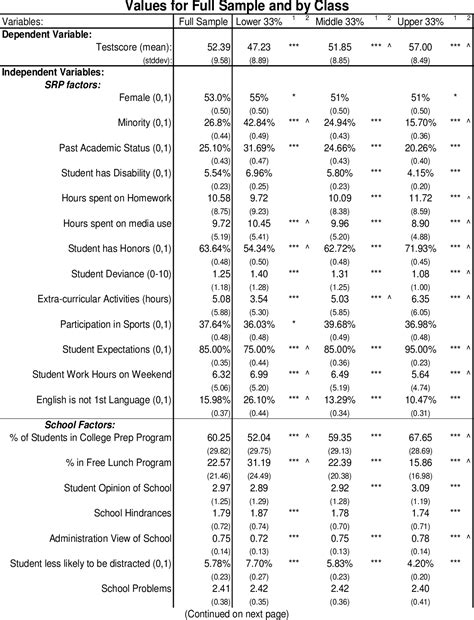 Financial Status and Achievements