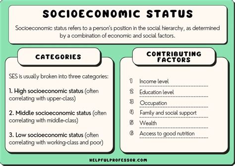 Financial Status and Contributions