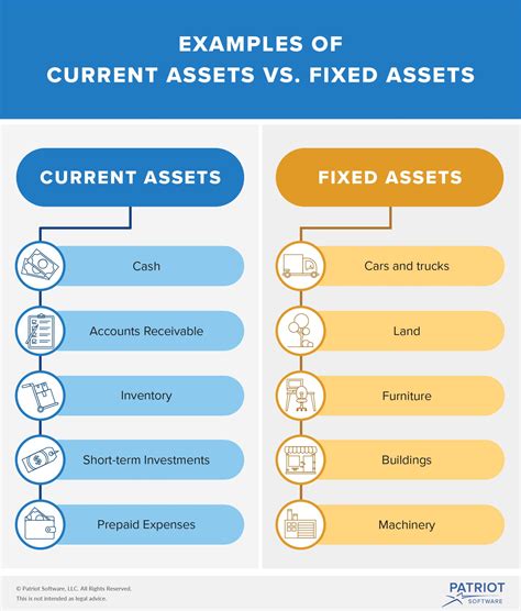 Financial Status and Current Assets