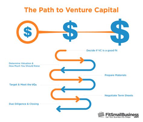 Financial Status and Future Ventures