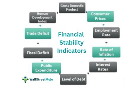 Financial Status and Monetary Position