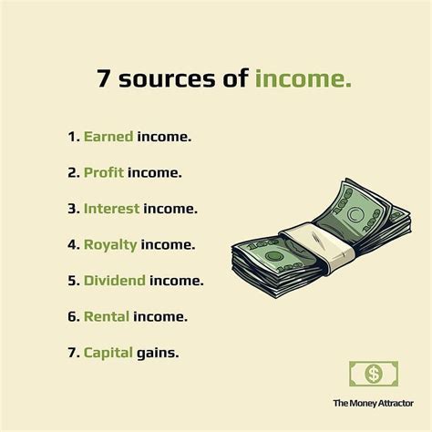 Financial Status and Sources of Earnings