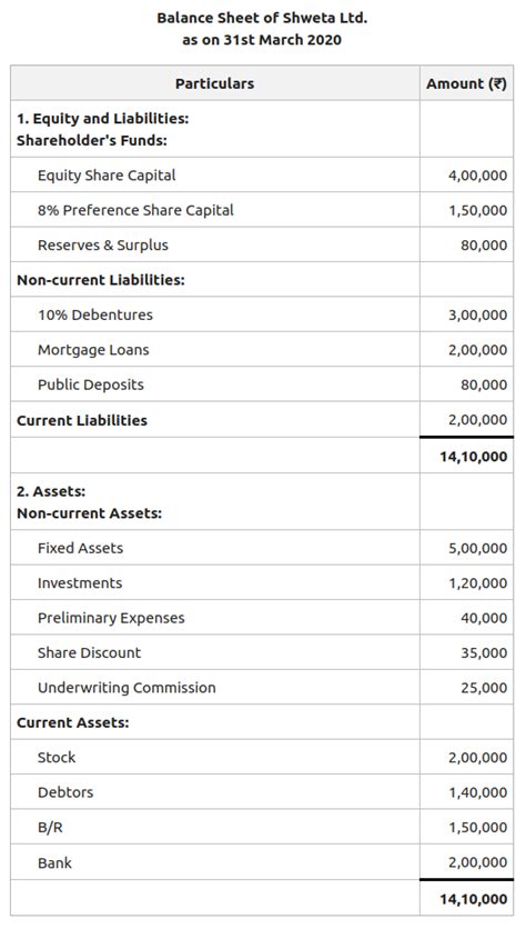 Financial Status and Total Assets