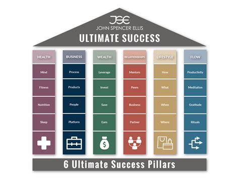 Financial Success: The Ultimate Resource