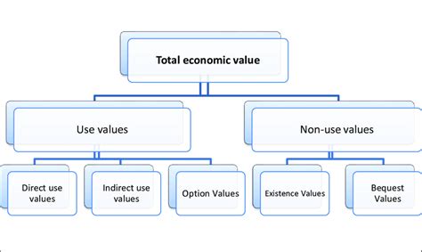 Financial Success: Total Monetary Value