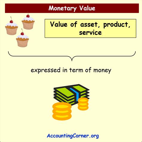 Financial Success and Monetary Value