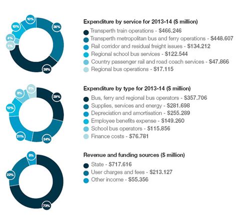 Financial Success and Ongoing Achievements in the Music Industry