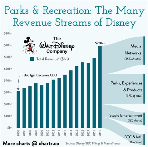 Financial Success in the Entertainment Industry