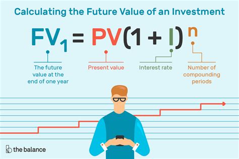 Financial Value and Future Endeavors