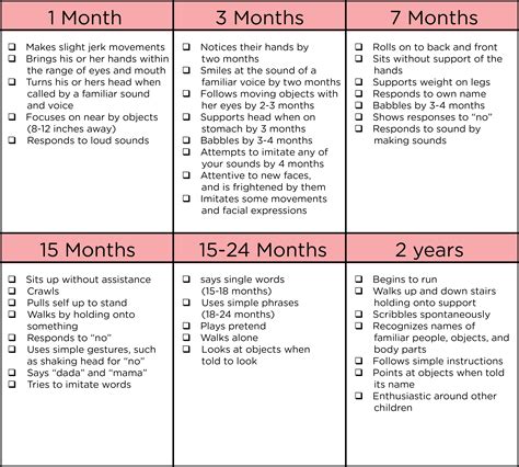 Finding out her birthdate and milestones