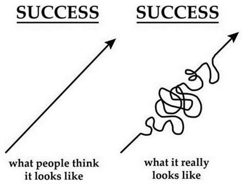 Finding the Height of Success