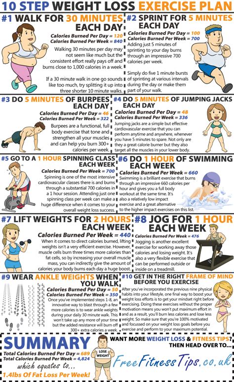 Fitness Regime and Diet Secrets