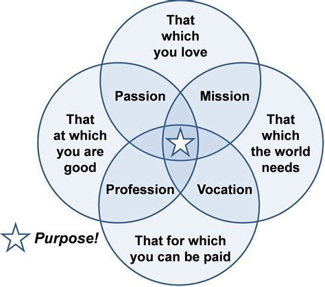 From Passion to Profession: The Value Jeana brings