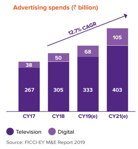 Future Aspirations and Contributions in the Entertainment Industry