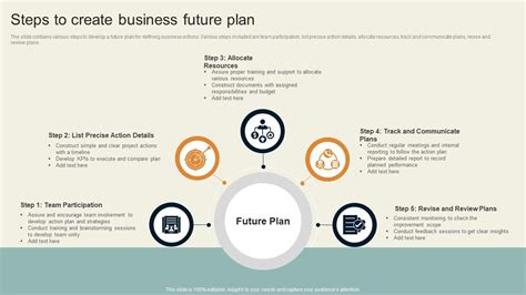 Future Plans and Impact on the Industry