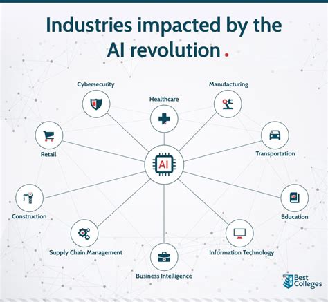 Future Plans and Industry Impact