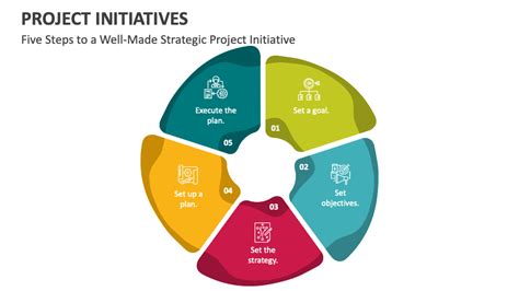 Future Projects and Initiatives