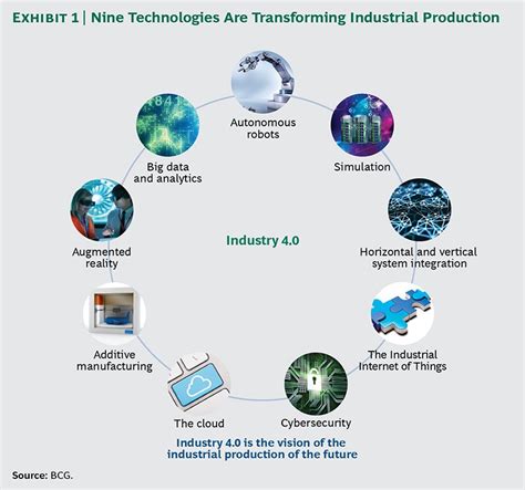 Future Prospects and Impact on the Entertainment Industry