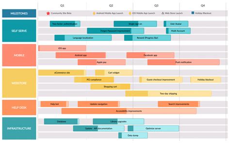 Future Ventures and Exciting Projects in the Pipeline