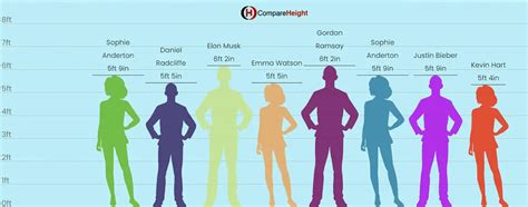 Harmony Heart's Height Comparison to Others