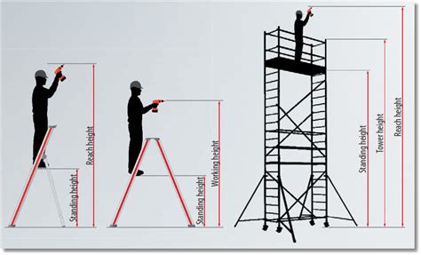 Height: Reaching for the Top