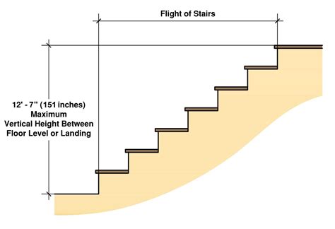 Height: The Vertical Dimension