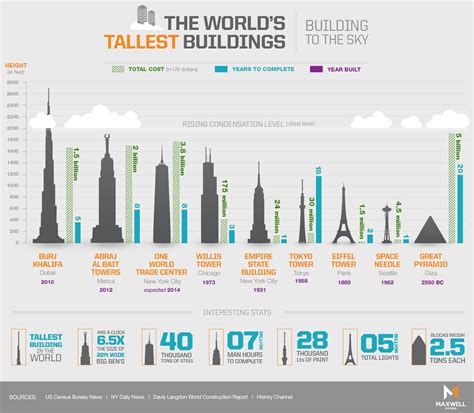 Height: Towering or Compact?