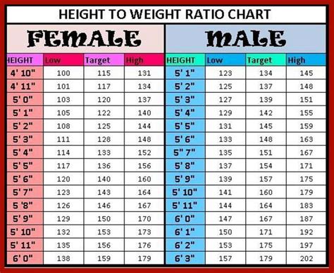 Height: What You Should Be Aware Of