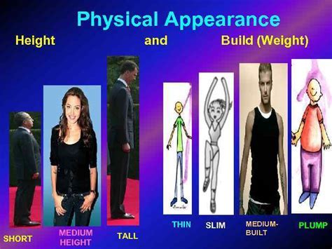 Height and Figure: Her Physical Appearance