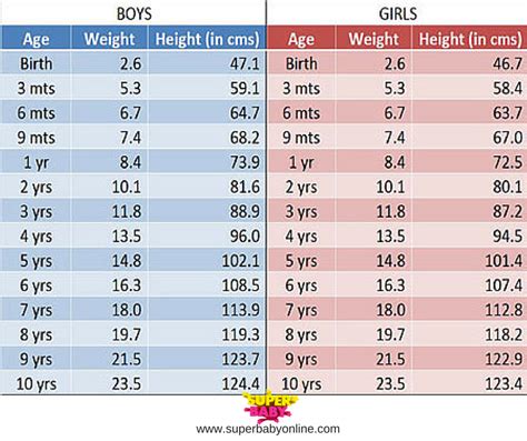 Height and Figure: India Baby's Unique Physical Attributes