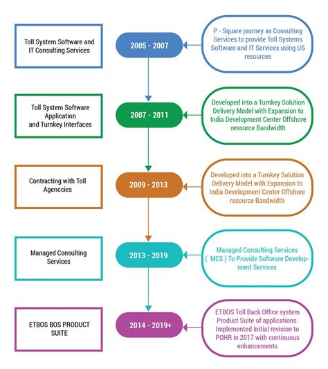 Highlighting important milestones in the life of Neerja Tiwari