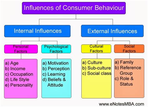 Impact and Influence of the Noteworthy Personality
