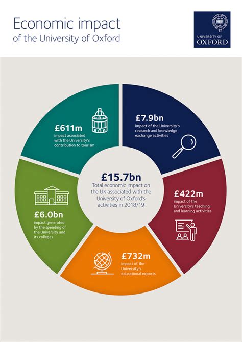 Impact in the Industry and Financial Legacy