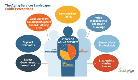 Impact of Age on Career and Public Perception