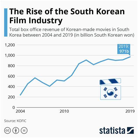 Impact of Cho Hye Eun on the Korean Entertainment Industry