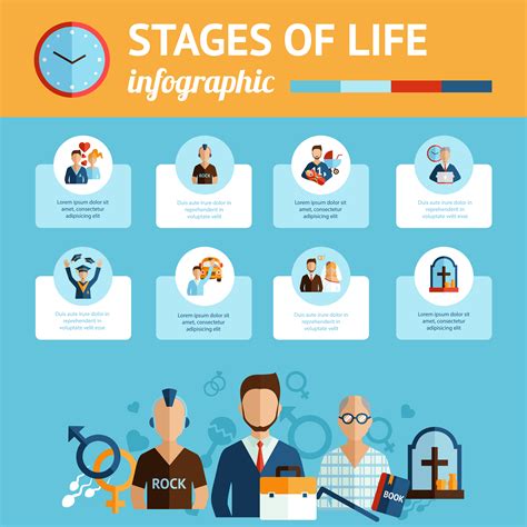 Impact of Life Stage on Professional Development