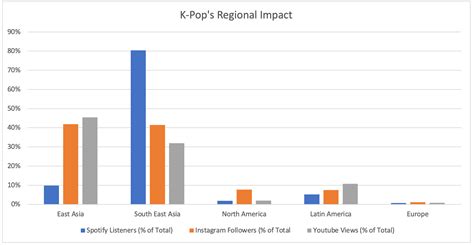 Impact on Pop Culture and Fan Following