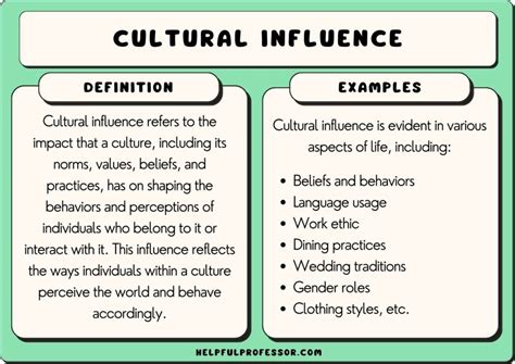 Impact on Pop Culture and Influence