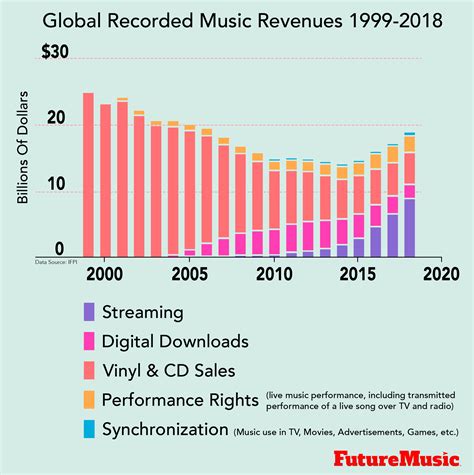 Impact on the Entertainment Industry and Financial Success