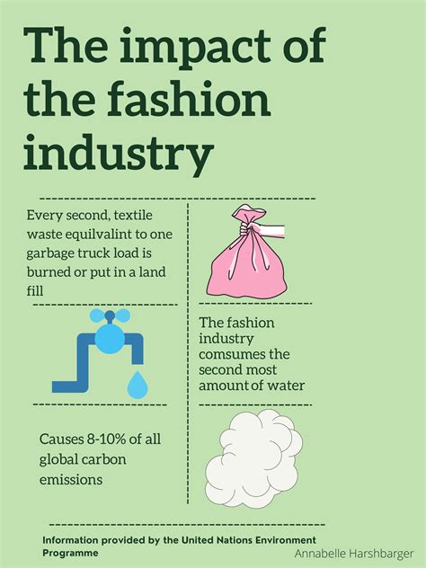 Impact on the Fashion Industry: