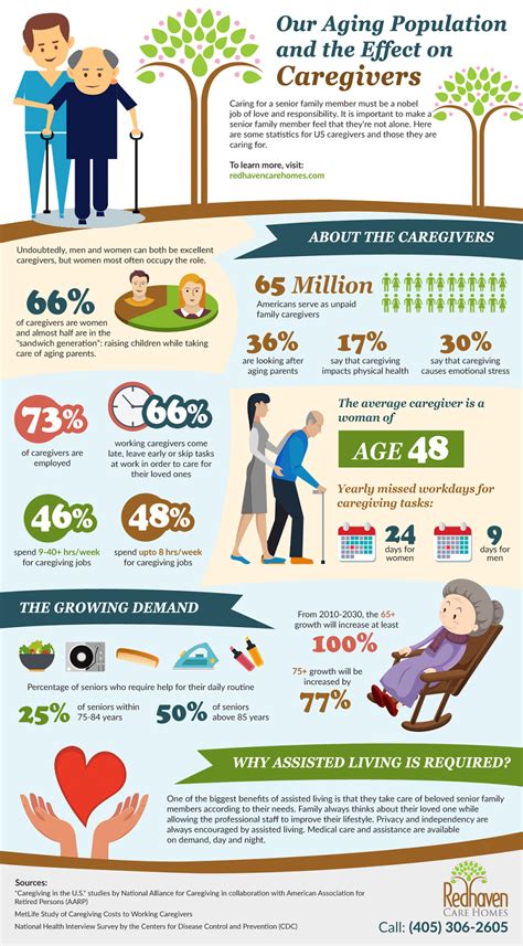 Impacts of Age on Career and Personal Life