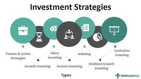 Income Generation and Investment Strategies