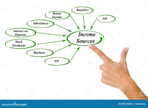 Income Sources