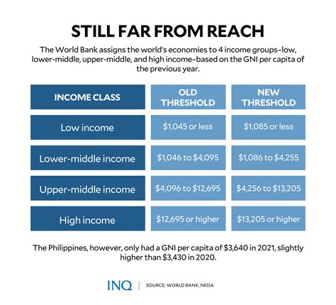 Income and Financial Status