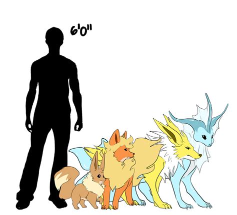 Incredible Physique: Exploring Eevee's Height and Figure